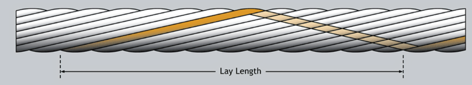 2. Pitch direction Njira yolunjika (1)