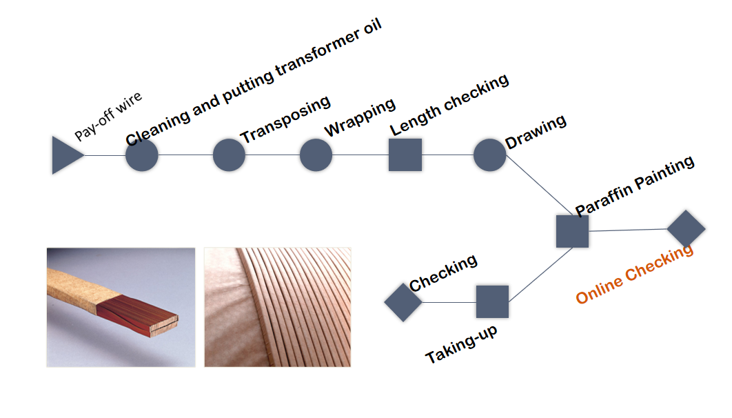 News - What is CTC Wire?
