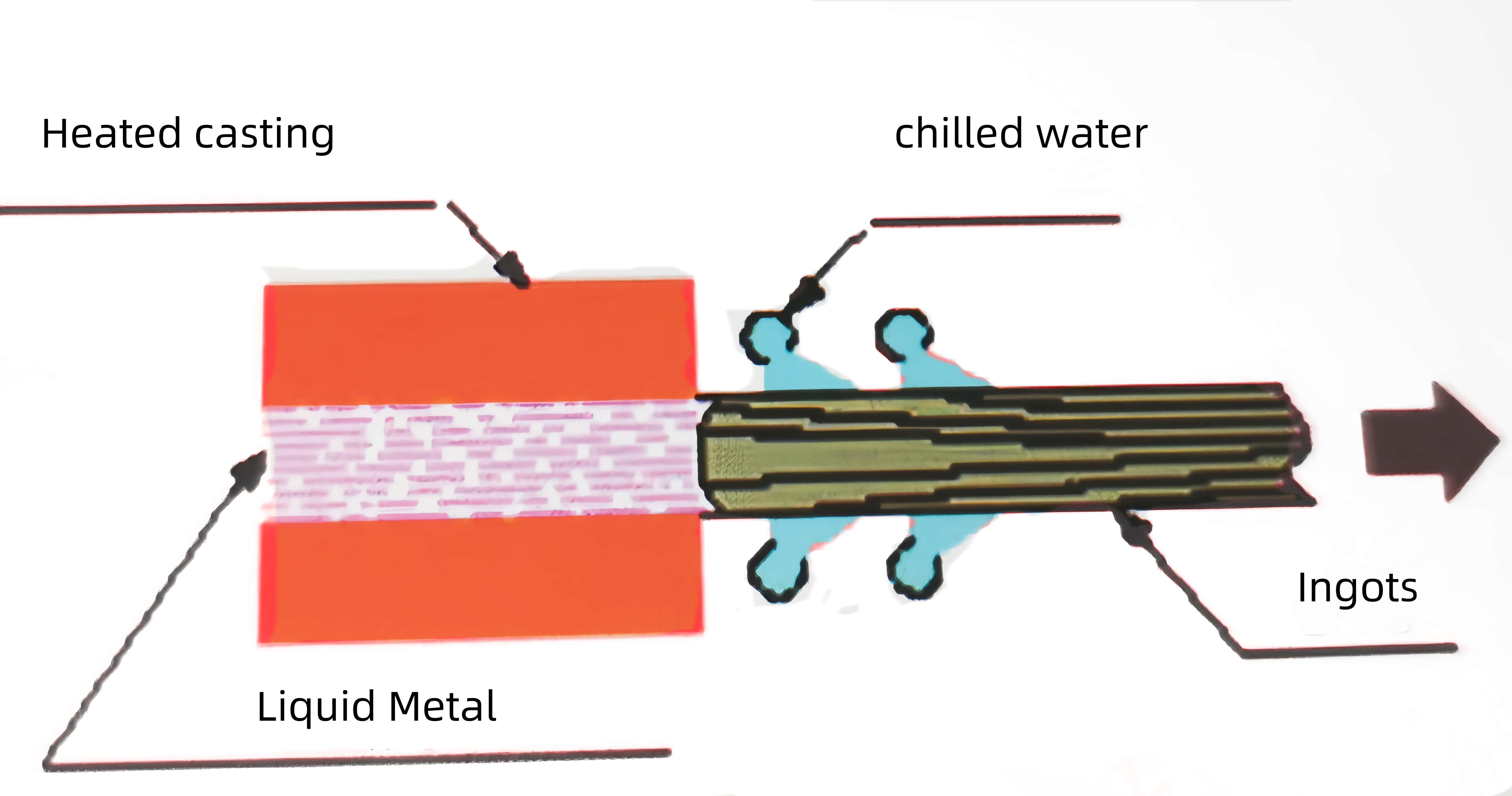 OCC wire