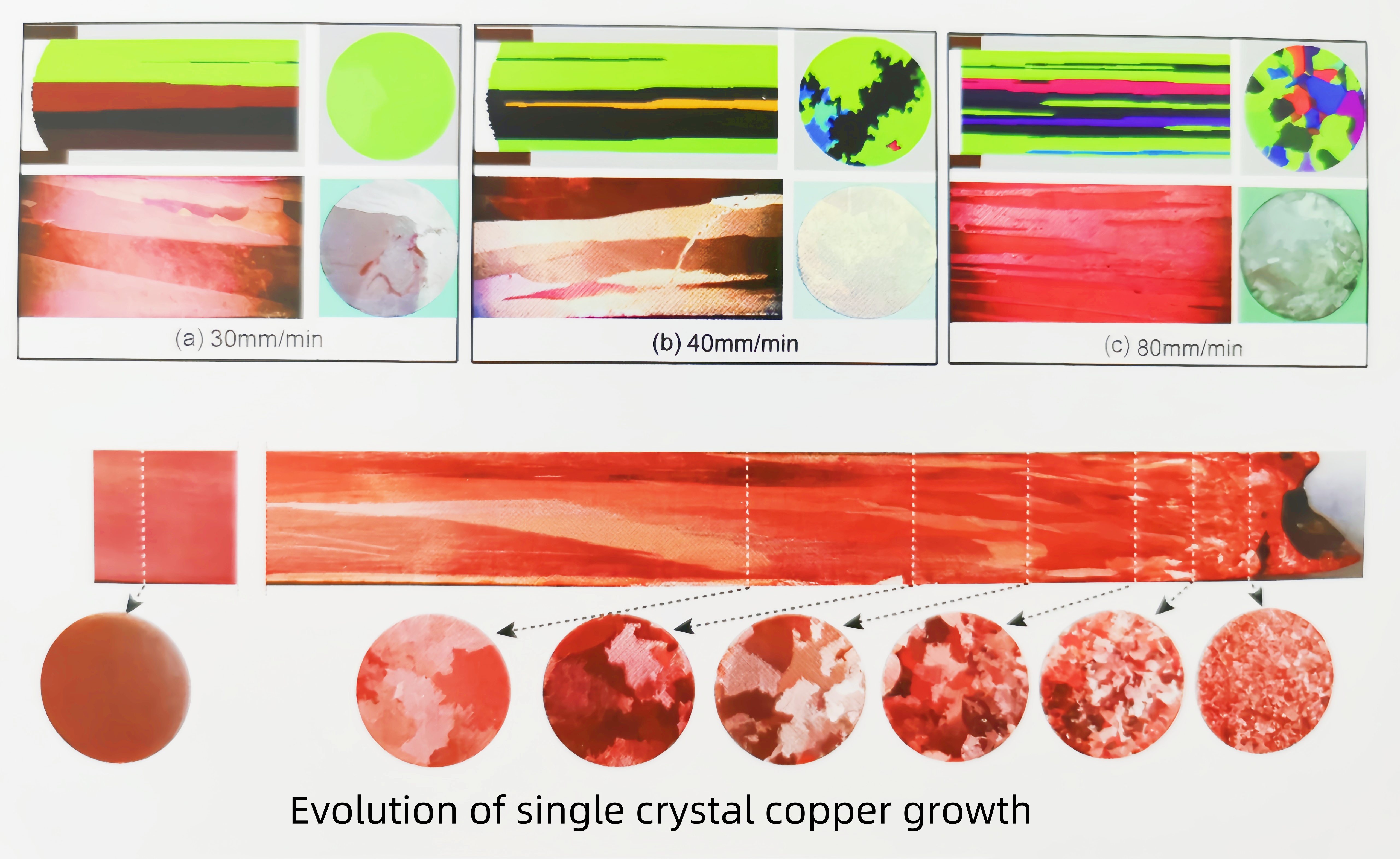 6N copper wire
