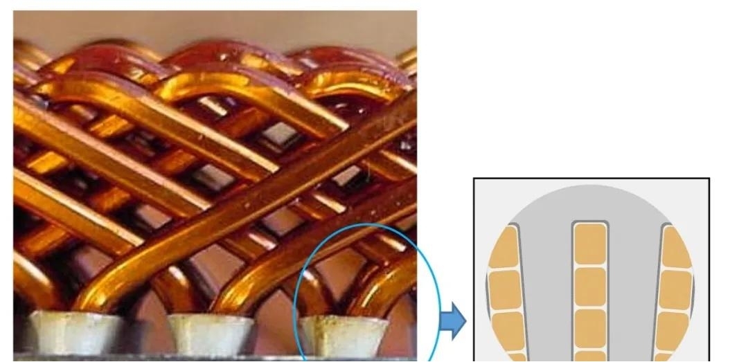 flat winding wire
